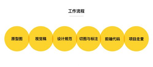 從視覺(jué)到體驗(yàn) 探索網(wǎng)頁(yè)設(shè)計(jì)與圖文設(shè)計(jì)的核心世界